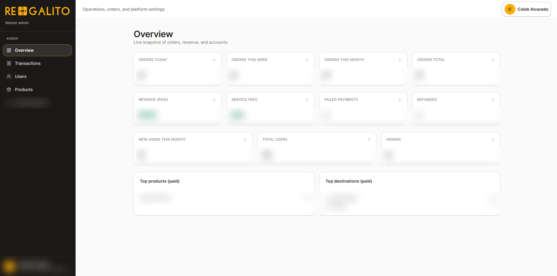 Owner KPI dashboard with eleven metric tiles covering orders, revenue, fees and users, plus top products and top countries.